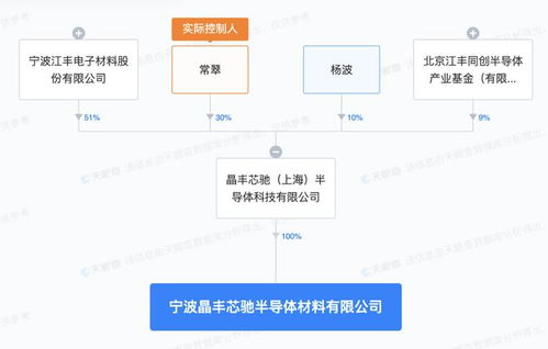 江丰电子投资设立半导体材料新公司